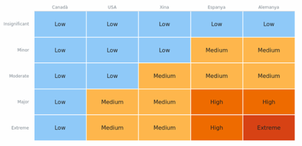 Heatmap created by anonymous, A heat map (or heatmap) is a graphical representation of data where the individual values contained in a two-dimensional matrix are represented as different colors. Heat maps are used to show frequently scanned areas of a Web page, levels of expression of many genes across a number of comparable samples, hierarchical partitioning of data, density functions visualizations. There are many different color schemes that depend on the application area.
