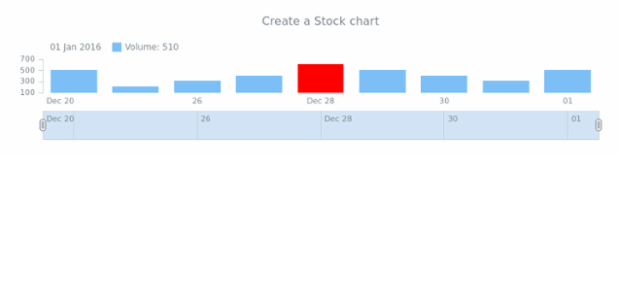 anychart.stock created by anonymous