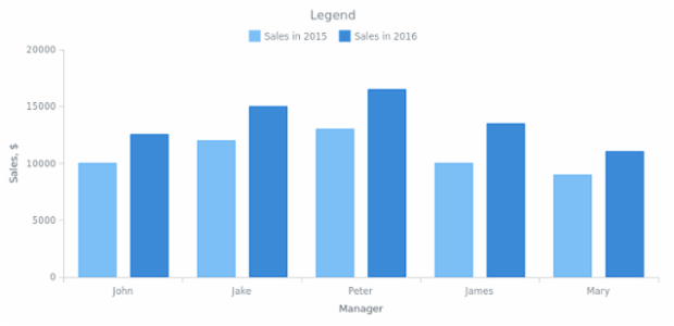 BCT General Settings 08 created by anonymous