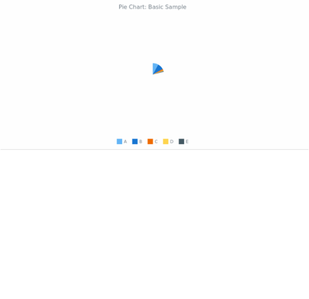 BCT Pie Chart 01 created by anonymous