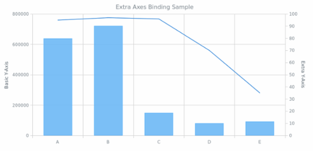 AGST Additional Axes 04 created by anonymous