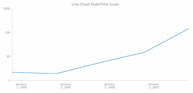 AGST DateTime Axes 02 created by anonymous