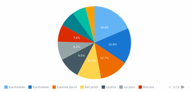 Export chart created by anonymous