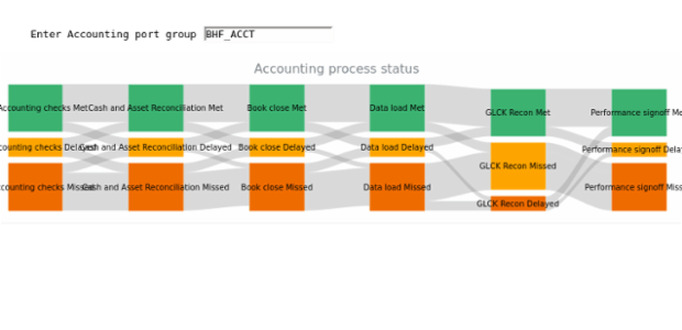 BCT Sankey Diagram 01 created by anonymous
