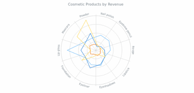 Polyline Polar Chart created by anonymous Polyline Polar Chart created by anonymous