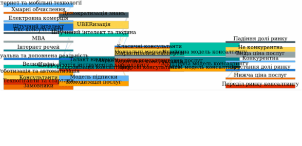 Sankey Diagram created by anonymous, A Sankey diagram visualizes flows (of any kind) and their quantities in proportion to one another. It represents nodes connected with one another by lines or arrows (the bigger the quantity, the wider the line). Sankey Diagrams are widely used in science, especially in physics.