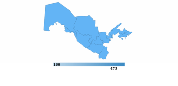 uzbekistan created by anonymous