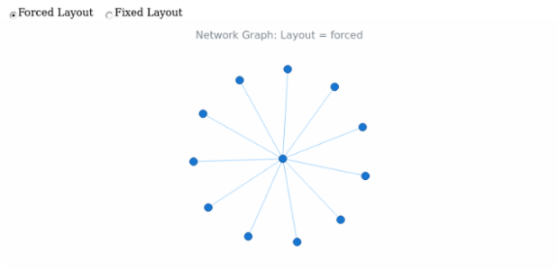 BCT Network Graph 03 created by anonymous