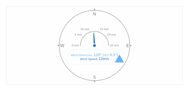 Wind Direction created by anonymous, The chart contains two gauges: the big one shows the wind's direction and the small one visualize wind's speed. The label inside the chart displays current value of both gauges.