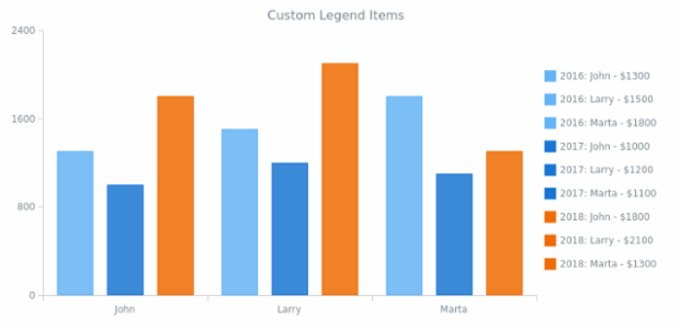 CS Legend Individual Items 10 created by anonymous