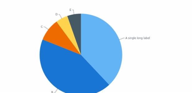 BCT Pie Chart 10 created by anonymous