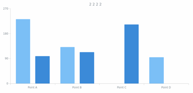 anychart.data.Iterator.advance created by anonymous