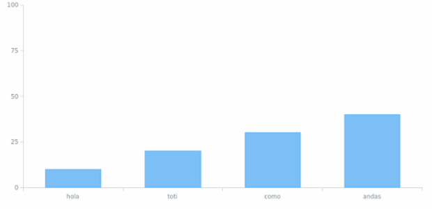 WD Data from JSON 02 created by anonymous
