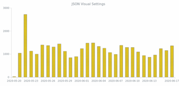 WD Data from JSON 06 created by anonymous