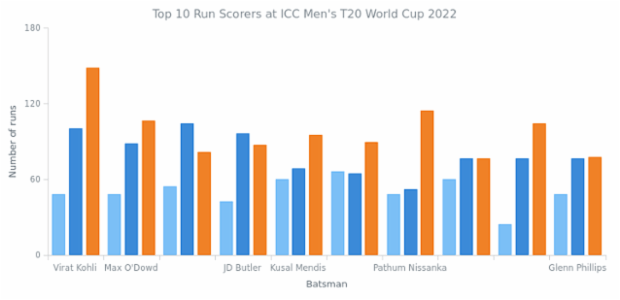 Stacked Column Chart in JS [Basic] created by anonymous