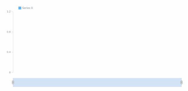 STOCK Basic Sample created by anonymous