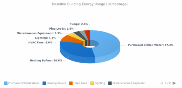 BCT 3D Doughnut Chart created by anonymous