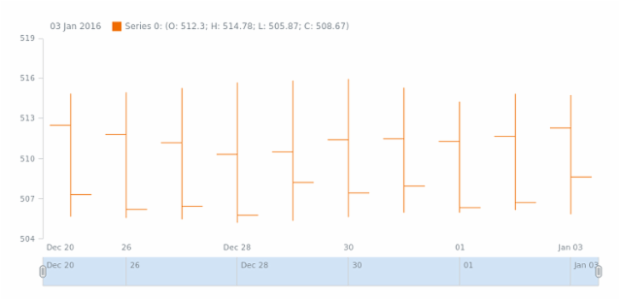STOCK Basic Sample created by anonymous