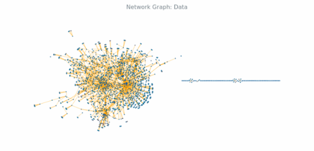 BCT Network Graph 02 created by anonymous