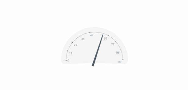 BCT Pointers-and-Data Needle 07 created by anonymous