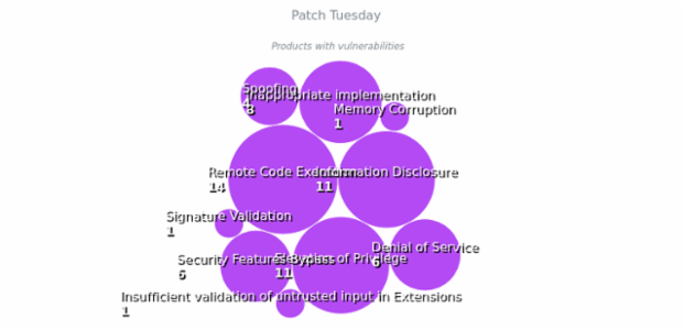 BCT Circle Packing Chart 01 created by anonymous