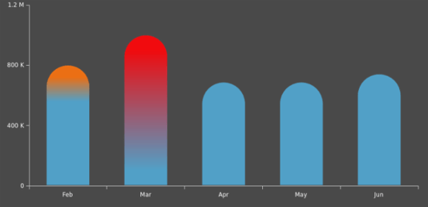 BCT Column Chart 01 created by anonymous