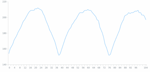 WD Data from JSON 02 created by anonymous
