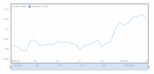 STOCK Line 02 created by anonymous