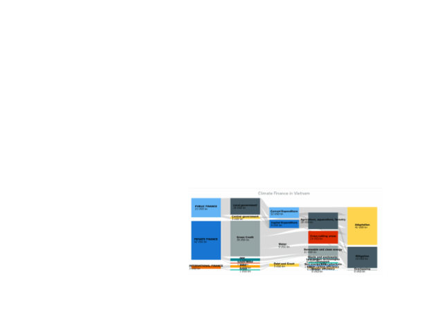 BCT Sankey Diagram 09 created by anonymous