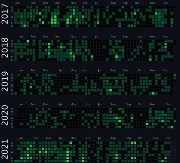 GitHub Contributions Calendar created by anonymous GitHub Contributions Calendar created by anonymous