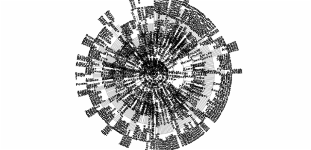 BCT Sunburst Chart 04 created by anonymous