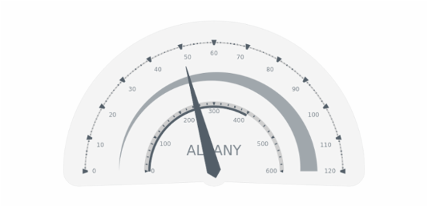 GAUGE Circular 09 created by anonymous