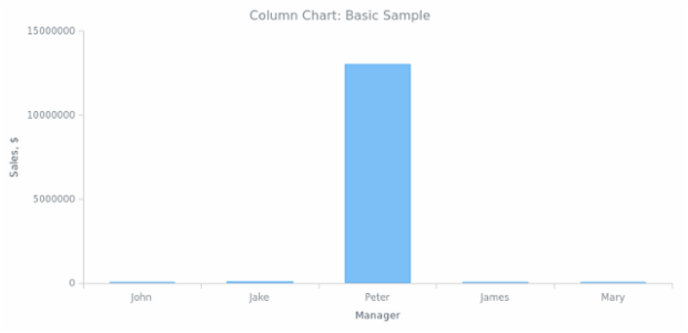 BCT Column Chart 01 created by anonymous