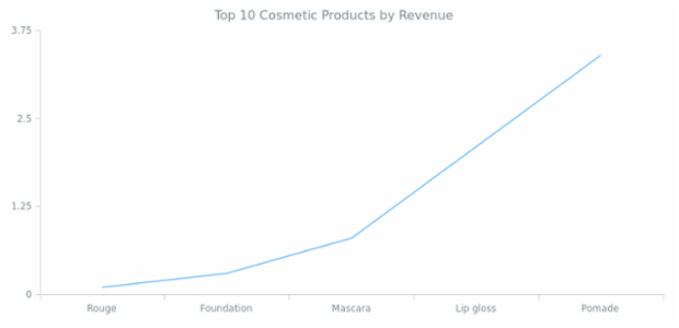 Line Chart created by anonymous, AnyChart - JavaScript Charts designed to be embedded and integrated