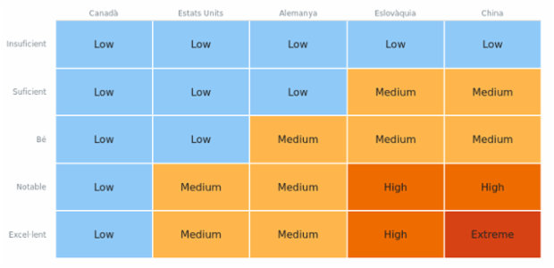 Heatmap created by anonymous, A heat map (or heatmap) is a graphical representation of data where the individual values contained in a two-dimensional matrix are represented as different colors. Heat maps are used to show frequently scanned areas of a Web page, levels of expression of many genes across a number of comparable samples, hierarchical partitioning of data, density functions visualizations. There are many different color schemes that depend on the application area.