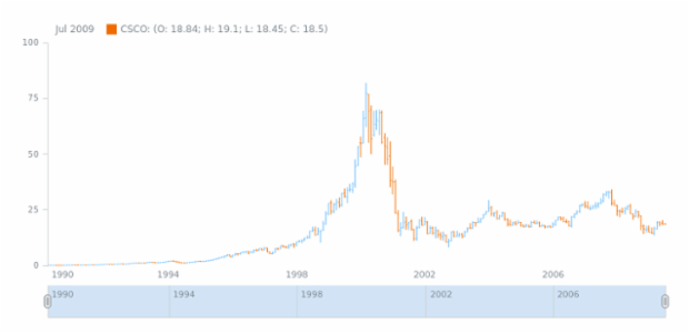 STOCK Technical Indicators ENV 1 created by anonymous
