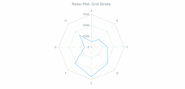 BCT Radar Chart 04 created by anonymous