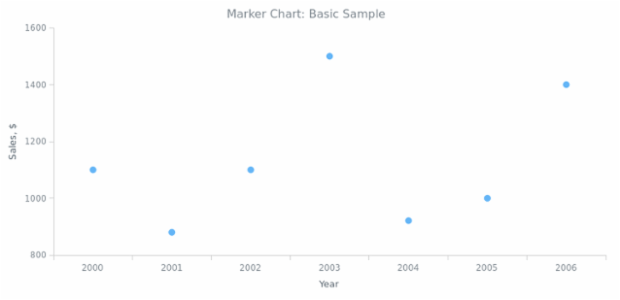BCT Marker Chart 01 created by anonymous