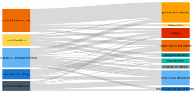 BCT Sankey Diagram 01 created by anonymous