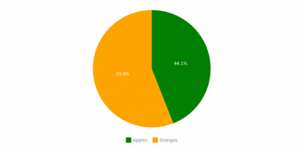 WD Data from JSON 01 created by anonymous