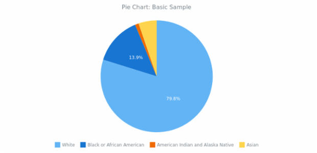 BCT Pie Chart 01 created by anonymous