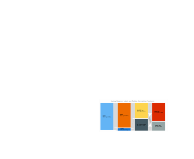 BCT Sankey Diagram 09 created by anonymous