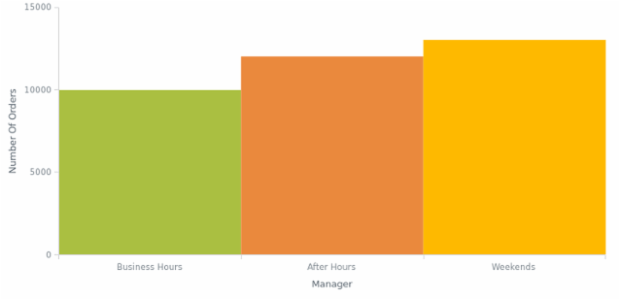 Column Chart created by anonymous, AnyChart - JavaScript Charts designed to be embedded and integrated