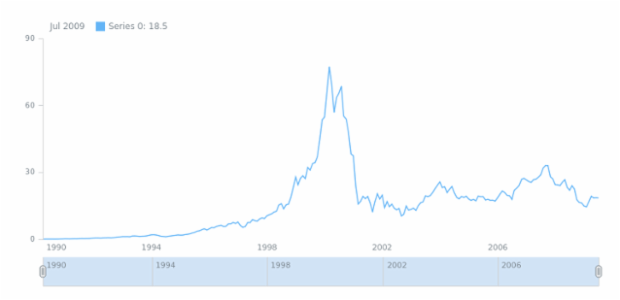 Stock Chart created by anonymous, AnyStock - Visualize financial or any timeline data in JavaScript Stock Chart created by anonymous, AnyStock - Visualize financial or any timeline data in JavaScript