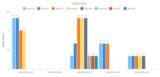 BCT Column Chart 02 created by anonymous
