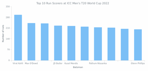 Column Chart in JS [Basic] created by anonymous