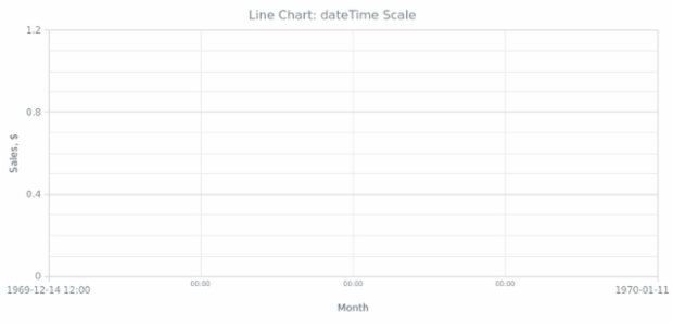 BCT Line Chart 01 created by anonymous