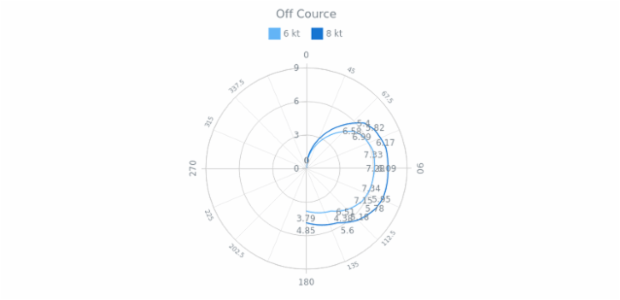 BCT Polar Chart 01 created by anonymous