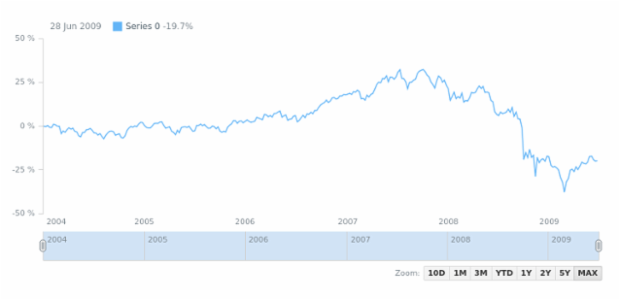 STOCK Scales 02 created by anonymous
