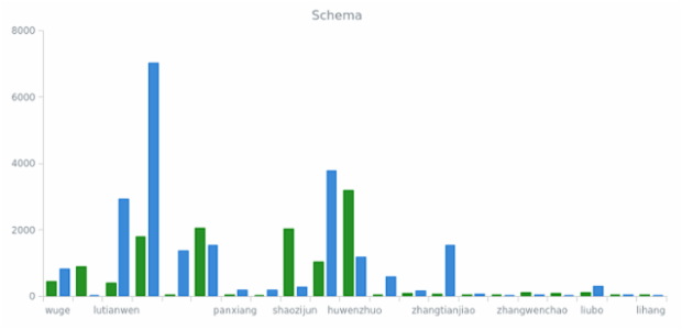WD Data from JSON 04 created by anonymous